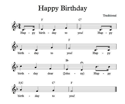 Bài hát Happy Birthday - tập đàn guitar cho người mới bắt đầu