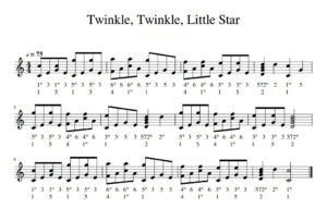 Twinkle Twinkle Little Star - Bản nhạc Guitar đơn giản