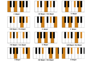 Cách Đánh Đàn Piano - Luyện Tập Tay