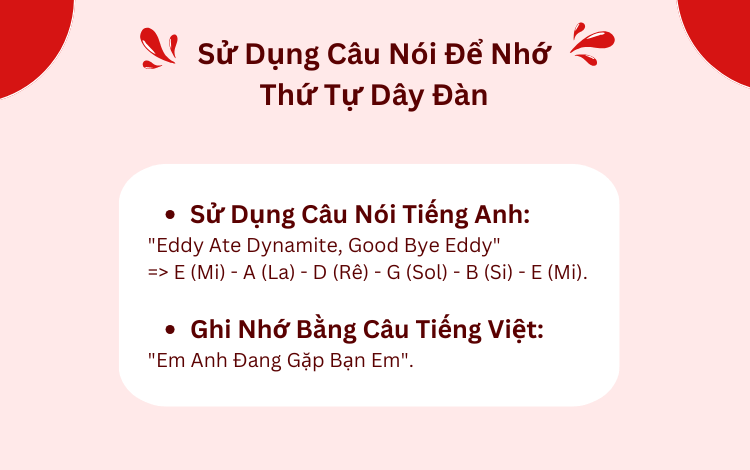 Sử Dụng Câu Nói Để Nhớ Thứ Tự Dây Đàn Guitar
