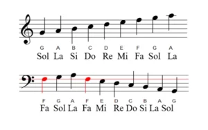 Nhạc Lý Piano